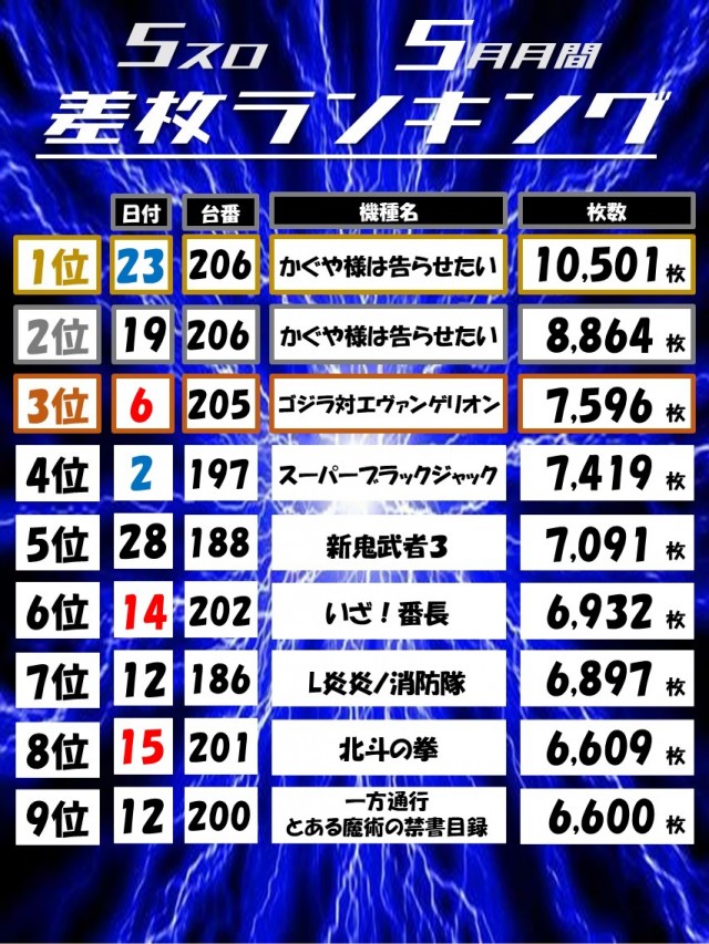 Dino武庫川の最新情報画像
