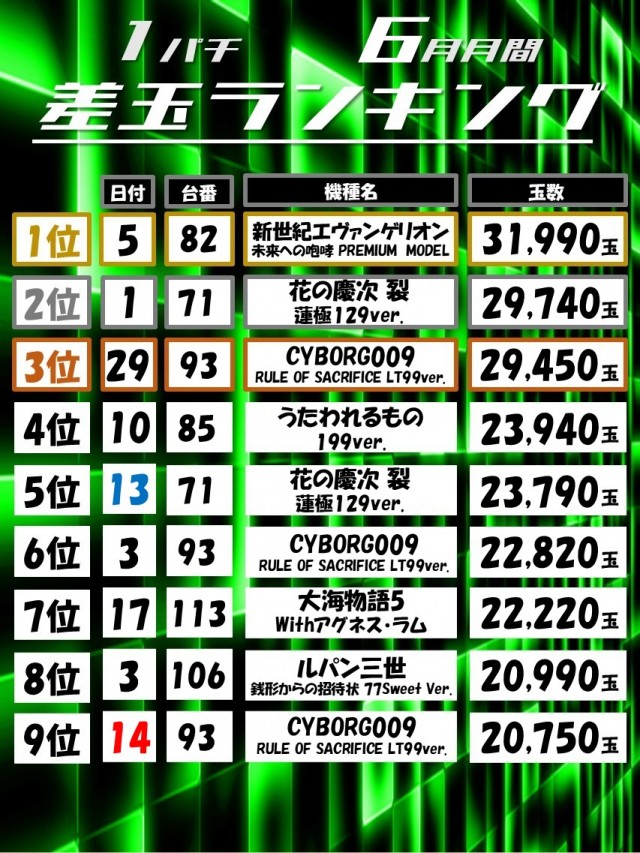 Dino武庫川の最新情報画像