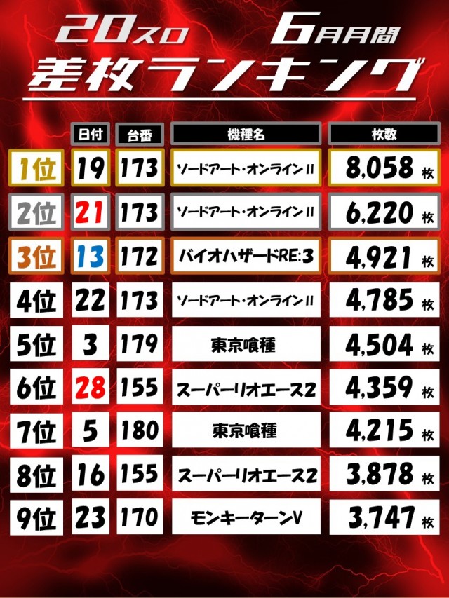 Dino武庫川の最新情報画像