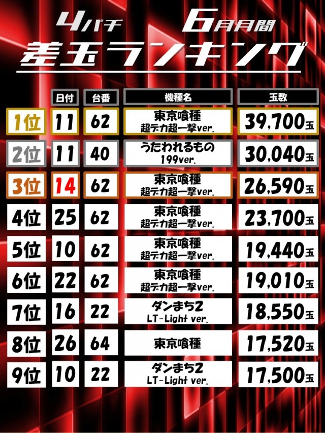 Dino武庫川の最新情報画像