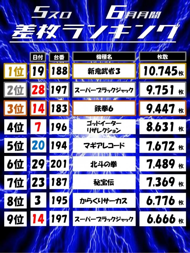 Dino武庫川の最新情報画像