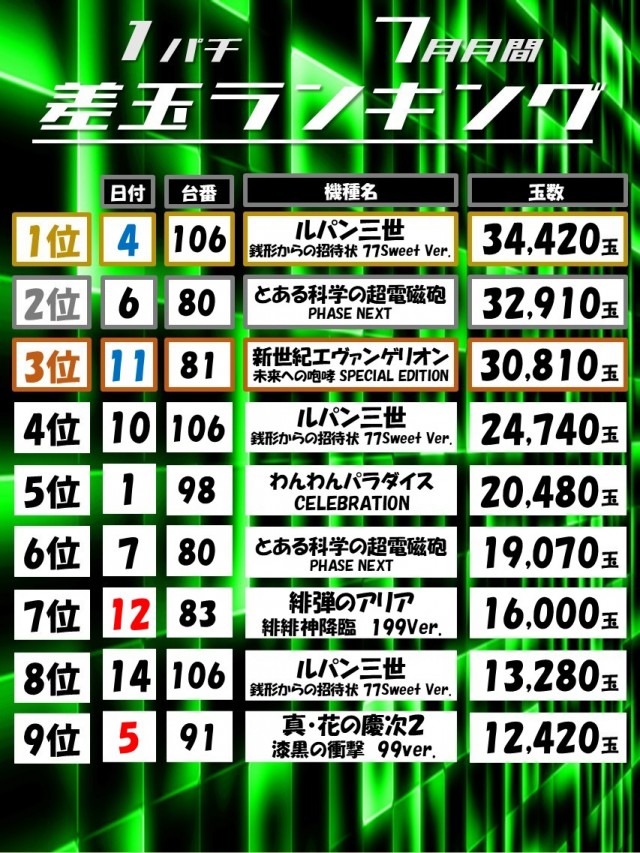 Dino武庫川の最新情報画像