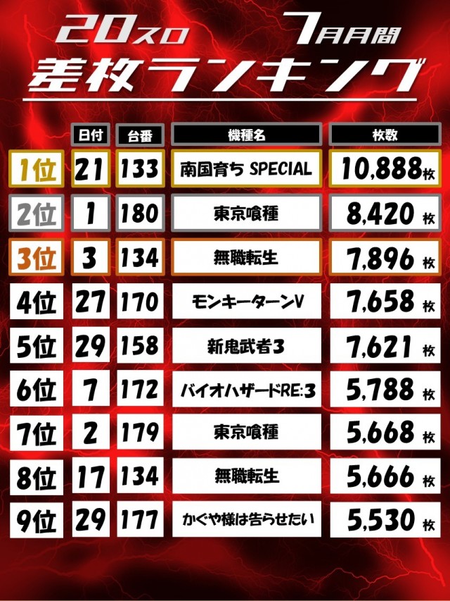 Dino武庫川の最新情報画像