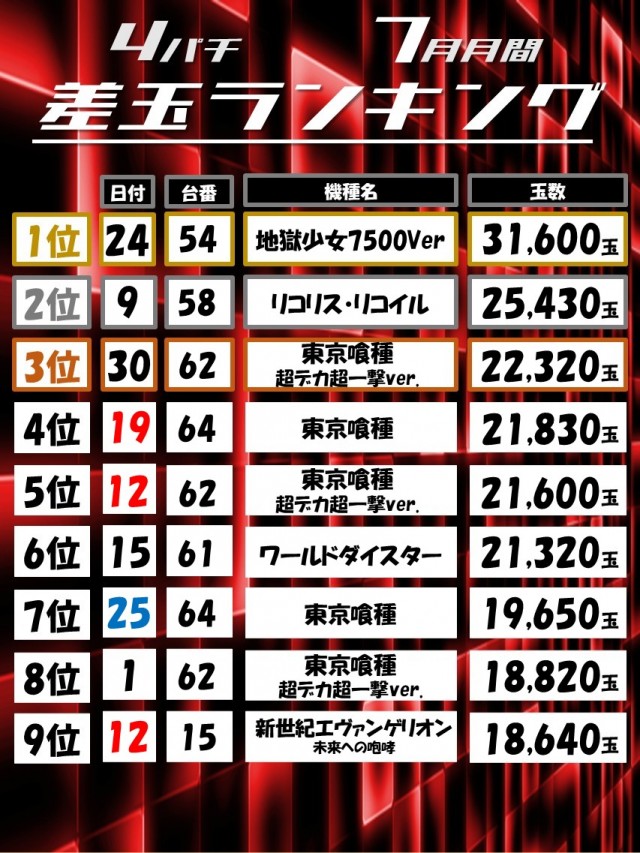 Dino武庫川の最新情報画像
