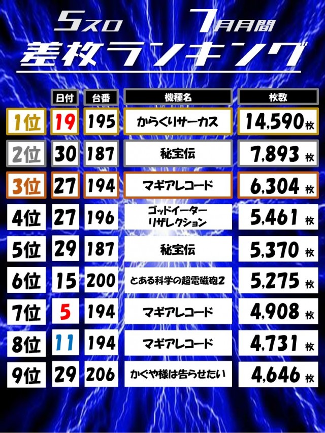 Dino武庫川の最新情報画像