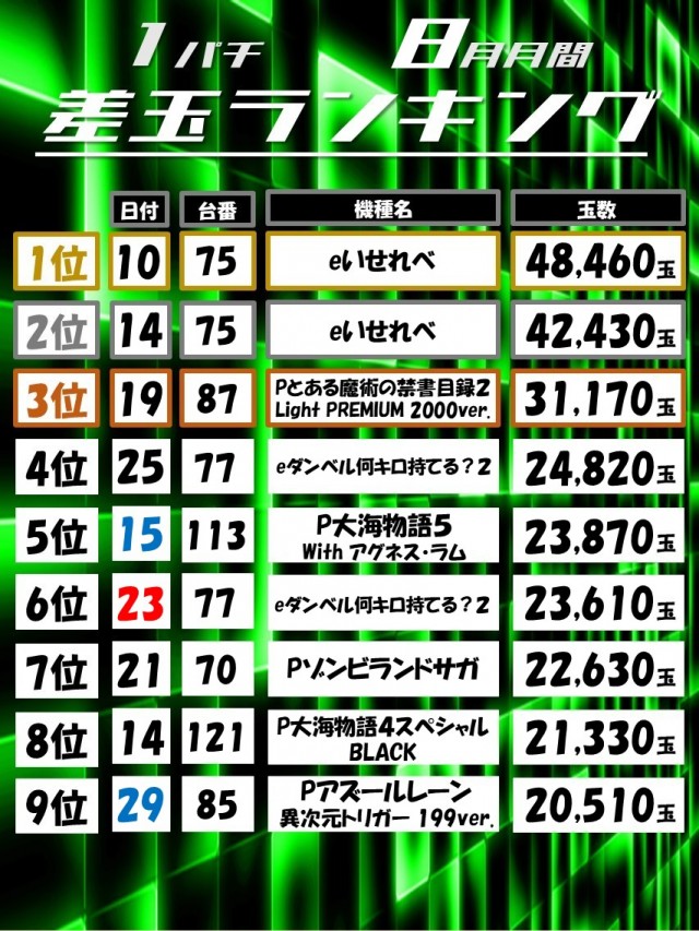 Dino武庫川の最新情報画像