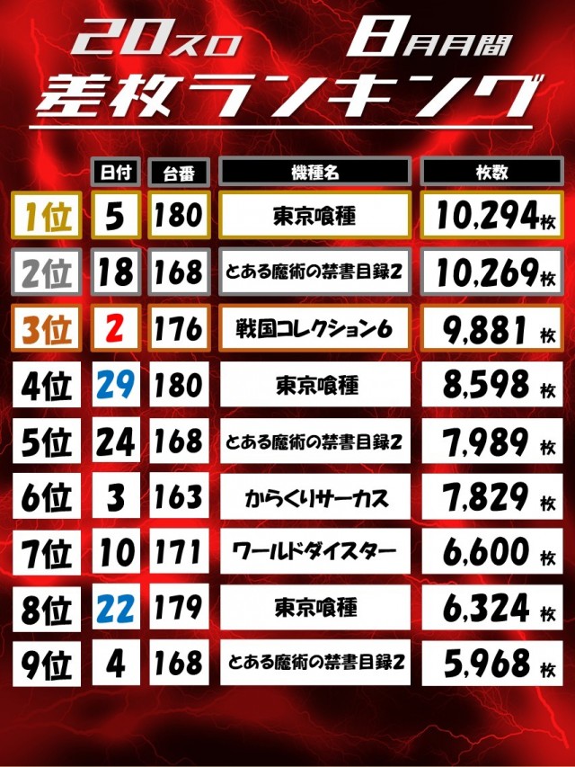 Dino武庫川の最新情報画像