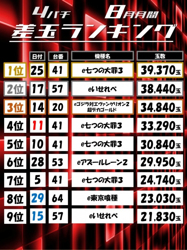 Dino武庫川の最新情報画像