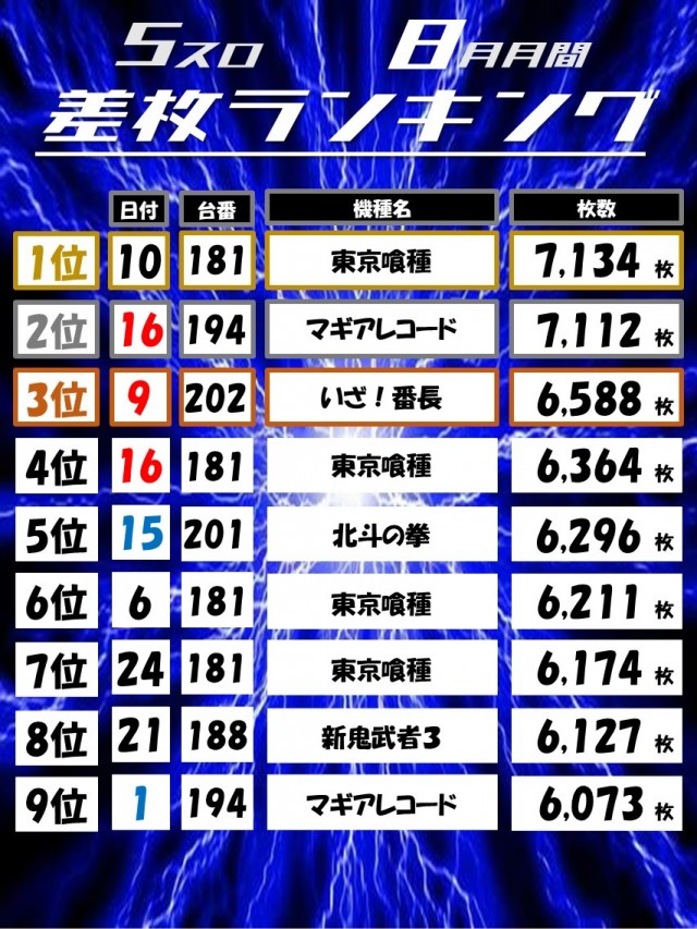 Dino武庫川の最新情報画像