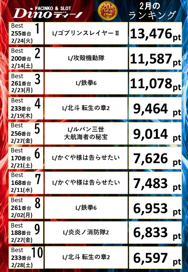 Dino甲子園口の最新情報画像