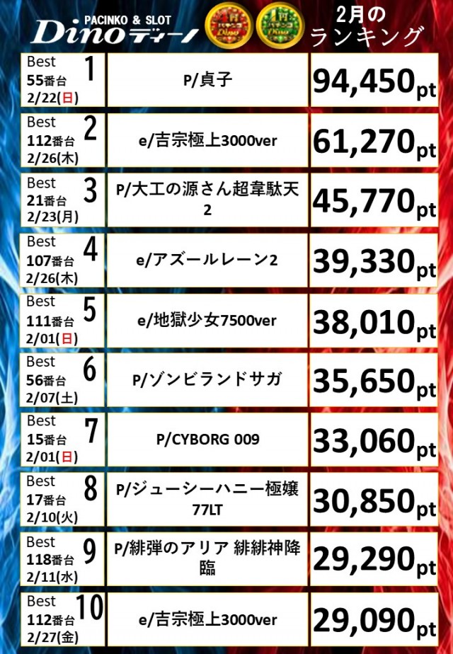 Dino甲子園口の最新情報画像