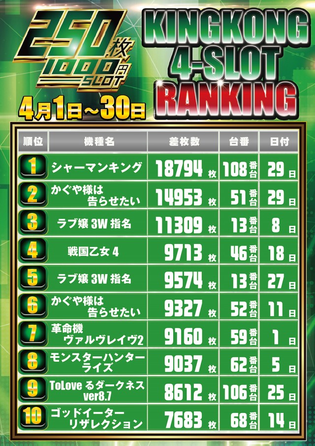 キングコングの最新情報画像