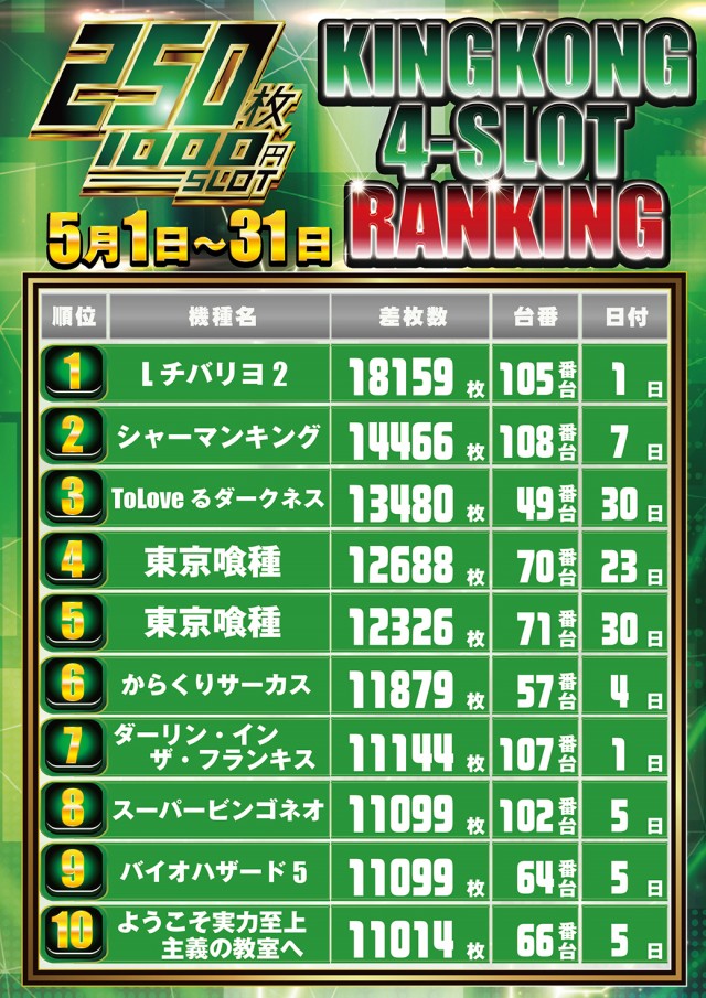 キングコングの最新情報画像
