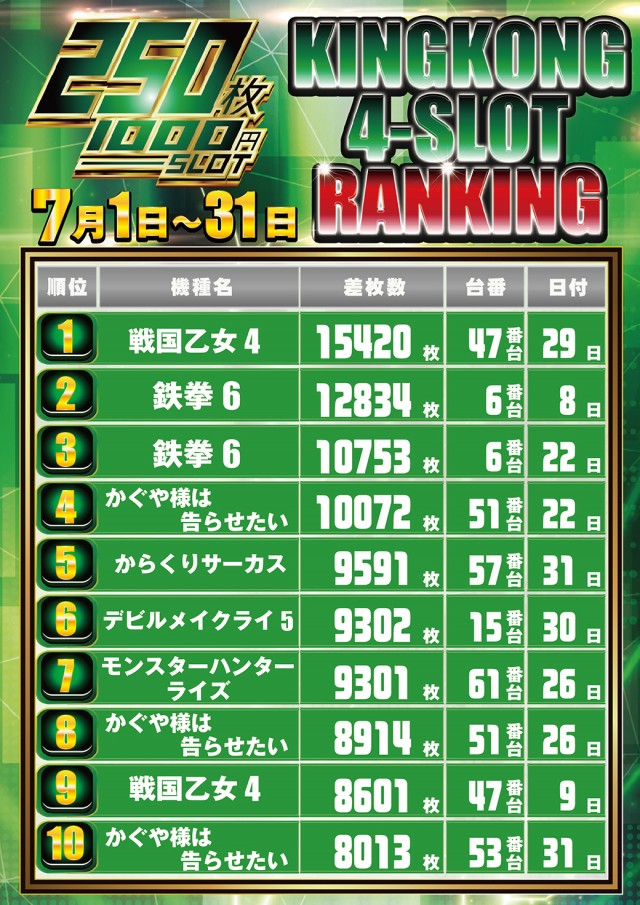 キングコングの最新情報画像