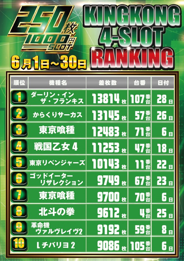 キングコングの最新情報画像