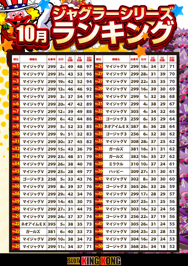 キングコングの最新情報画像