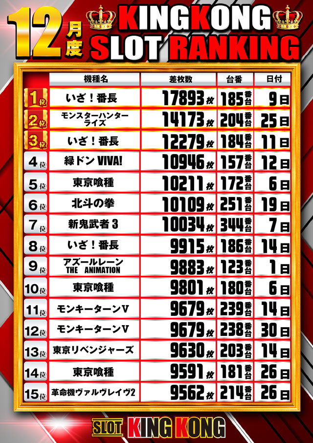 キングコングの最新情報画像