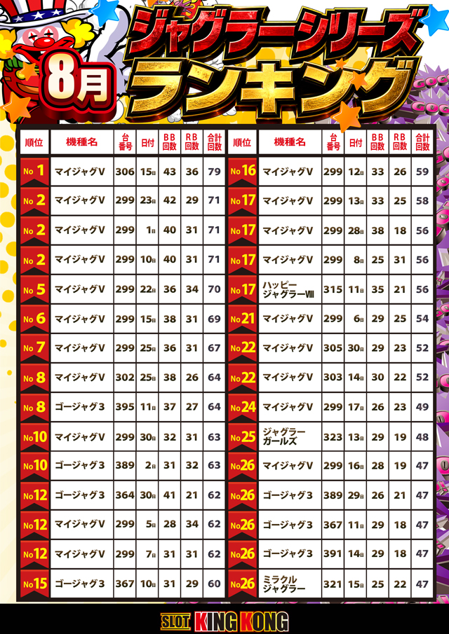 キングコングの最新情報画像