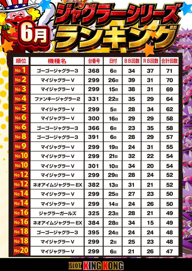キングコングの最新情報画像