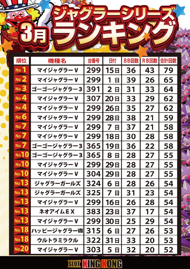 キングコングの最新情報画像