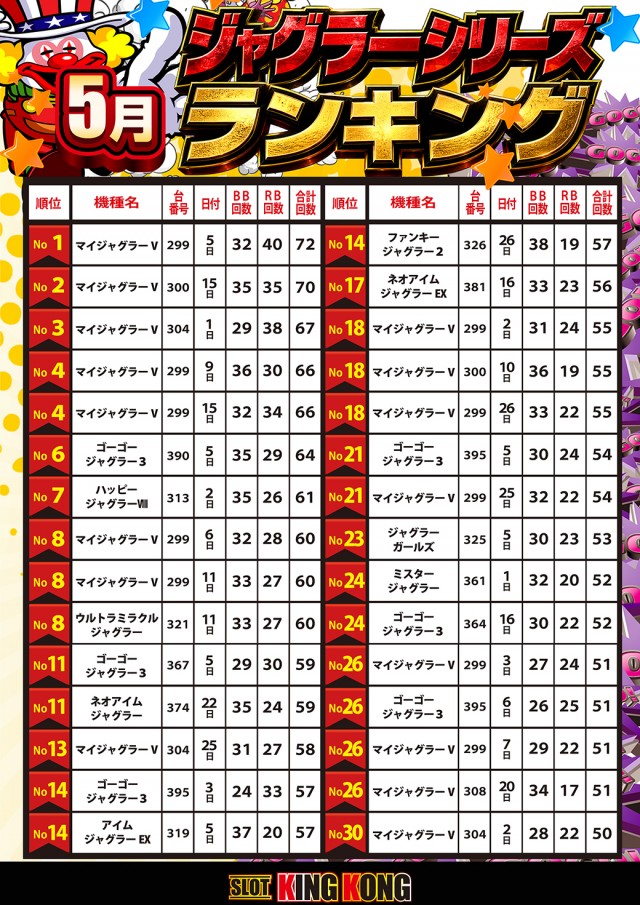 キングコングの最新情報画像