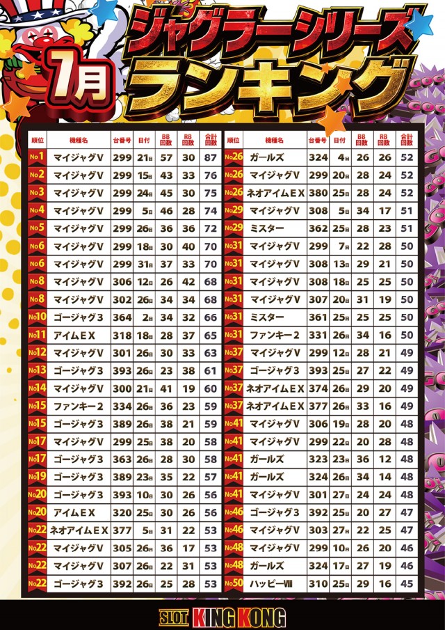 キングコングの最新情報画像
