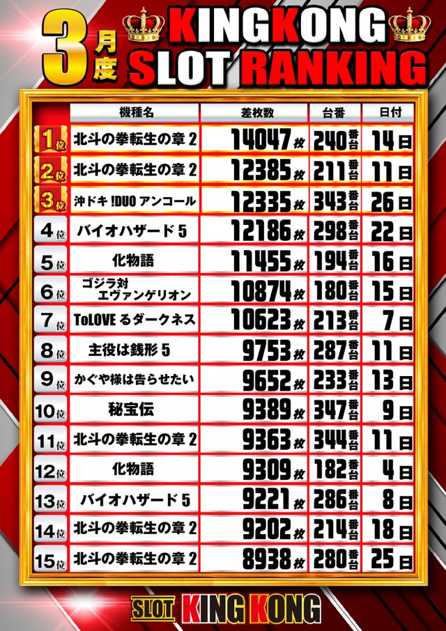 キングコングの最新情報画像