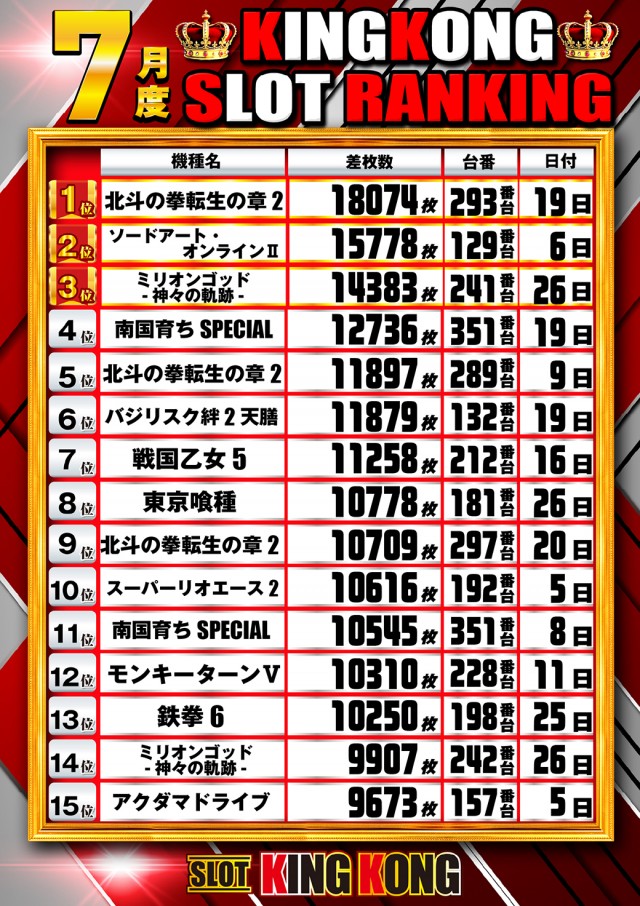 キングコングの最新情報画像