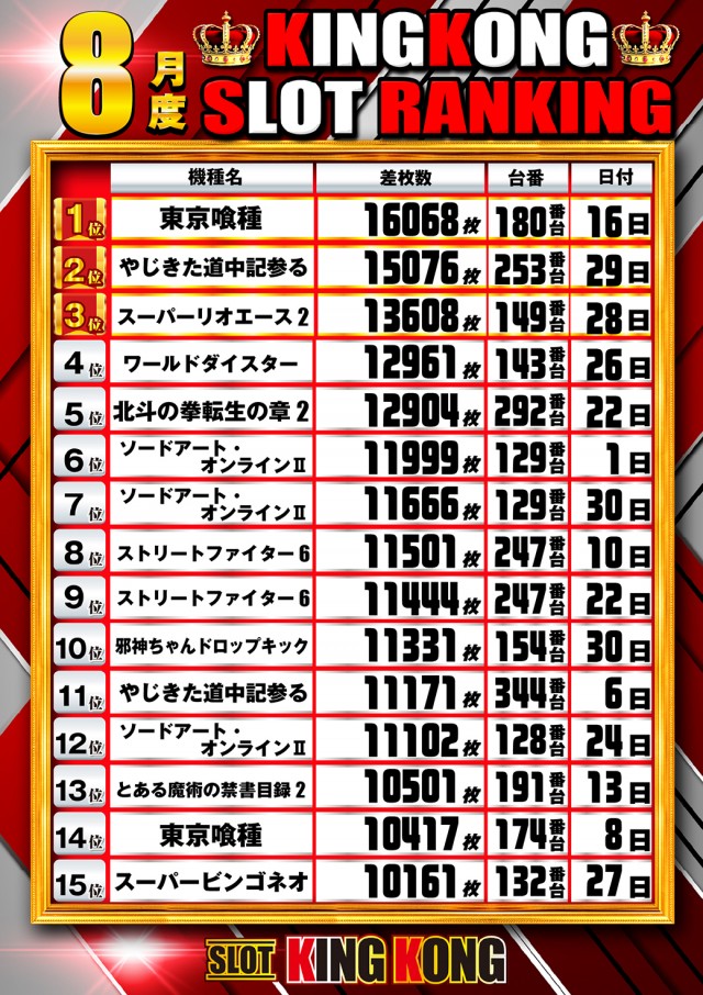 キングコングの最新情報画像