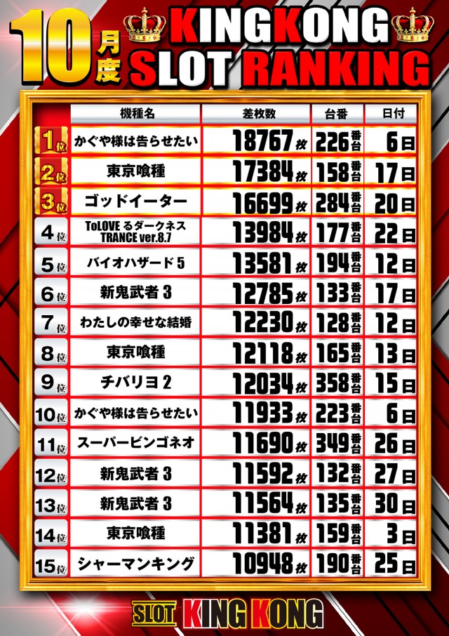 キングコングの最新情報画像