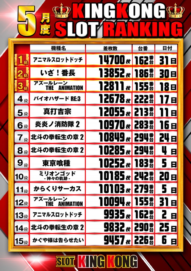 キングコングの最新情報画像