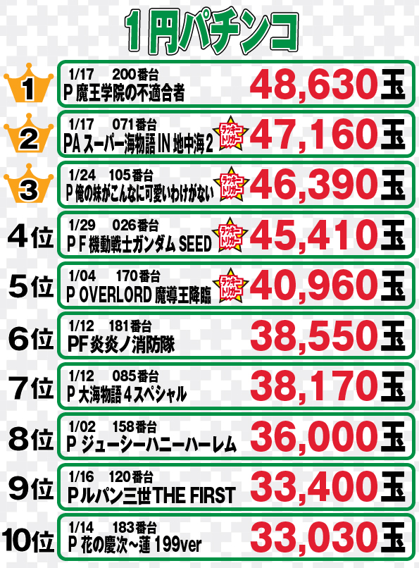 社スイスの最新情報画像