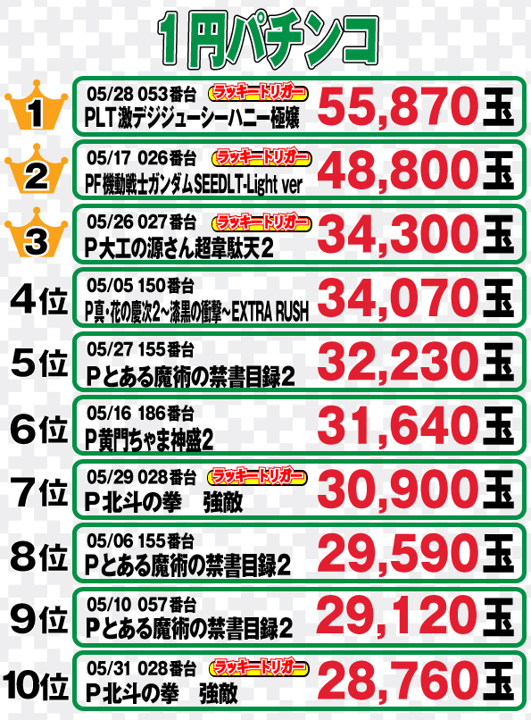 社スイスの最新情報画像