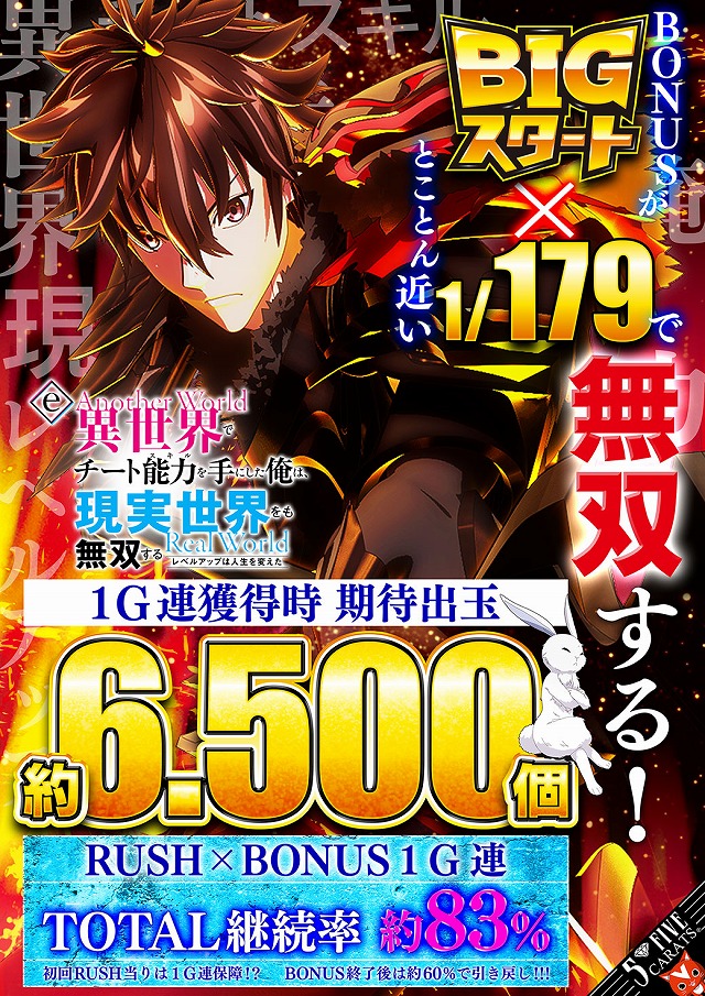 5カラット太子店/REDⅡの最新情報画像