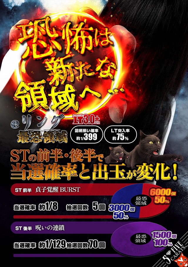 5カラット太子店/REDⅡの最新情報画像