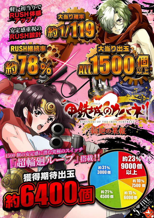 5カラット太子店/REDⅡの最新情報画像