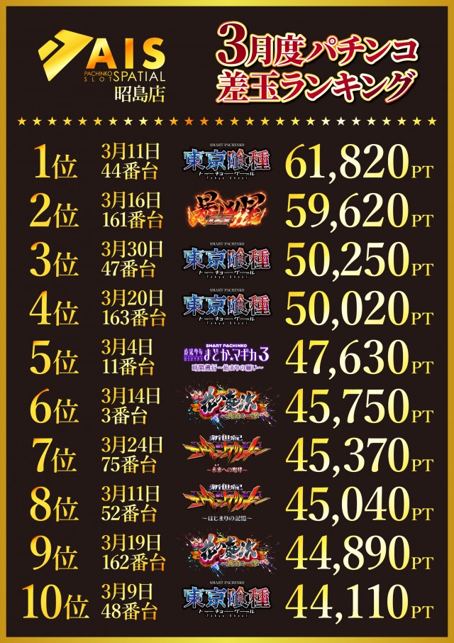 AIS昭島店の最新情報画像