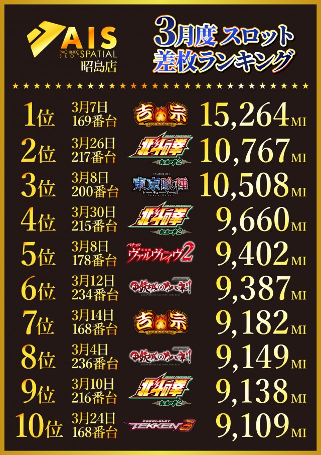 AIS昭島店の最新情報画像