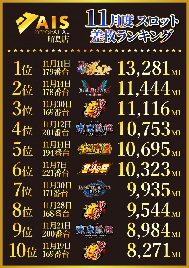 AIS昭島店の最新情報画像