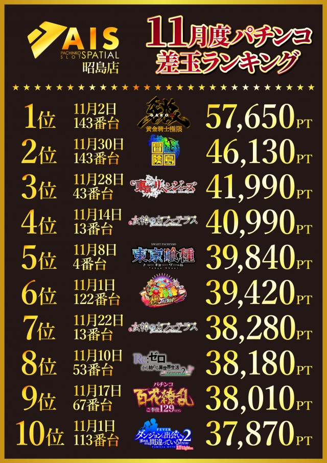 AIS昭島店の最新情報画像