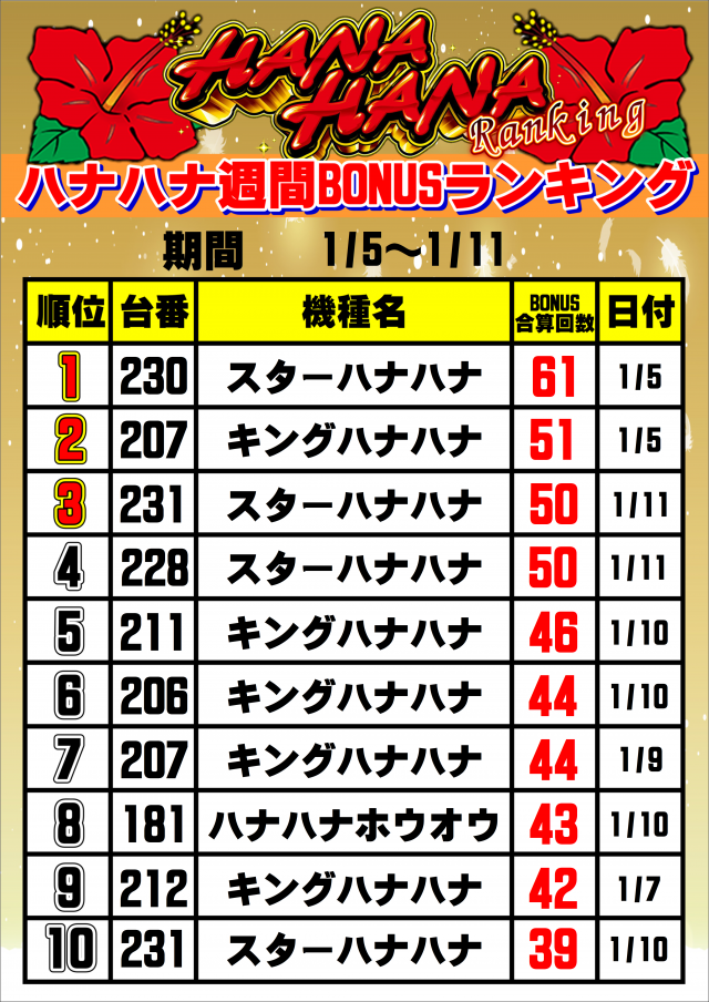 ディーズクラブ五泉の最新情報画像