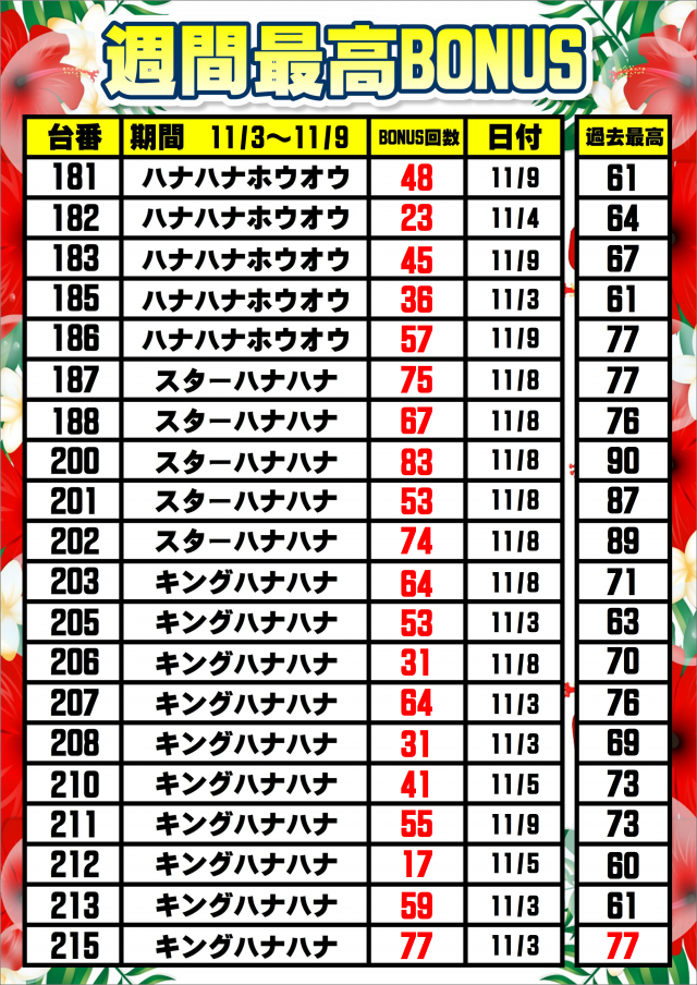 ディーズクラブ五泉の最新情報画像