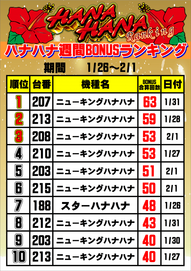 ディーズクラブ五泉の最新情報画像