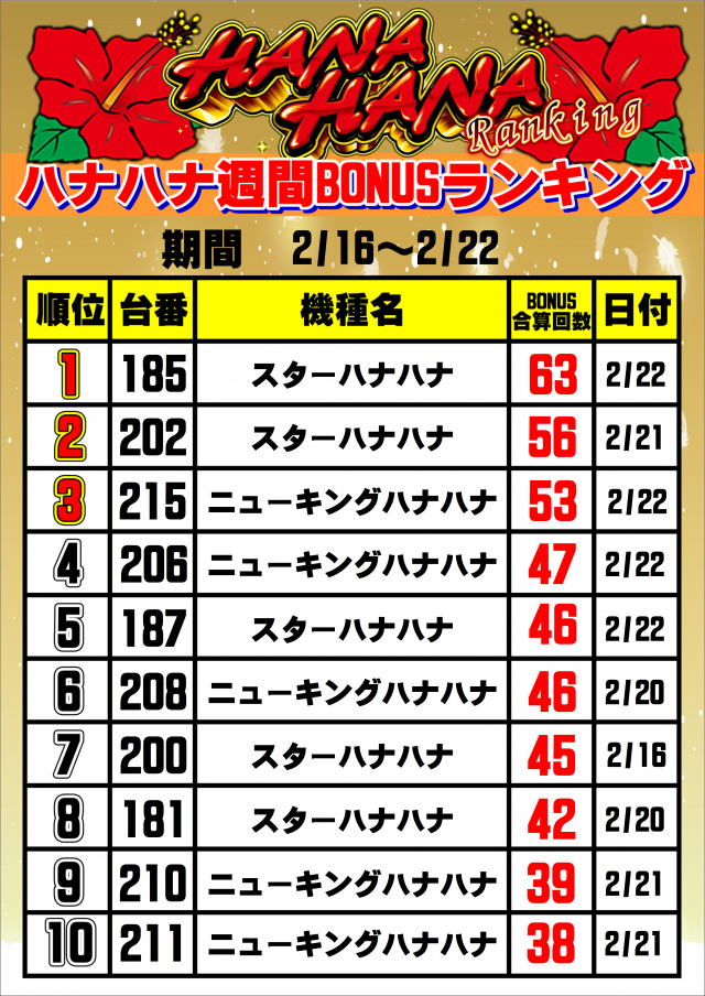 ディーズクラブ五泉の最新情報画像