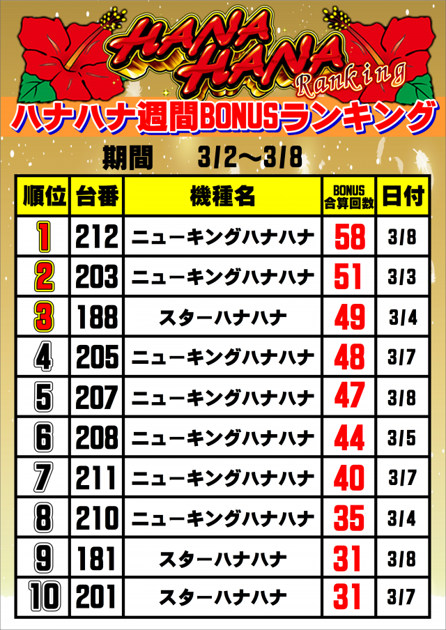ディーズクラブ五泉の最新情報画像