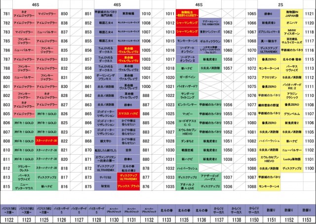 クァトロブーム鹿島の最新情報画像