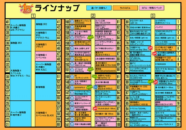 タイヨーネオ高岡店の最新情報画像