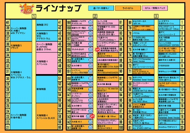 タイヨーネオ高岡店の最新情報画像