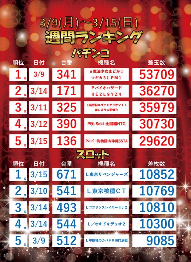 ジャラン魚津店の最新情報画像