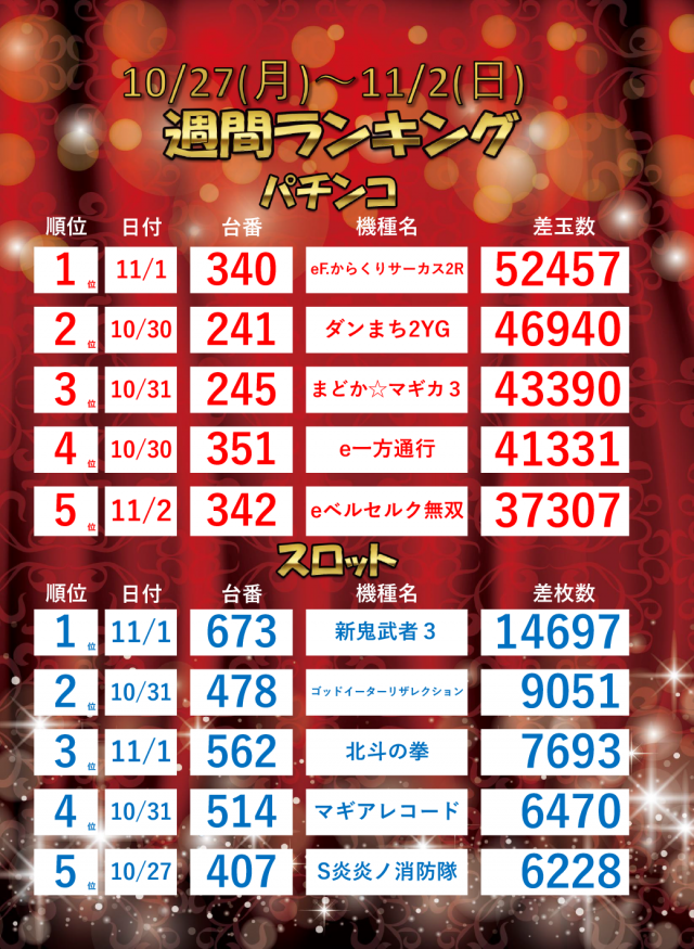 ジャラン魚津店の最新情報画像